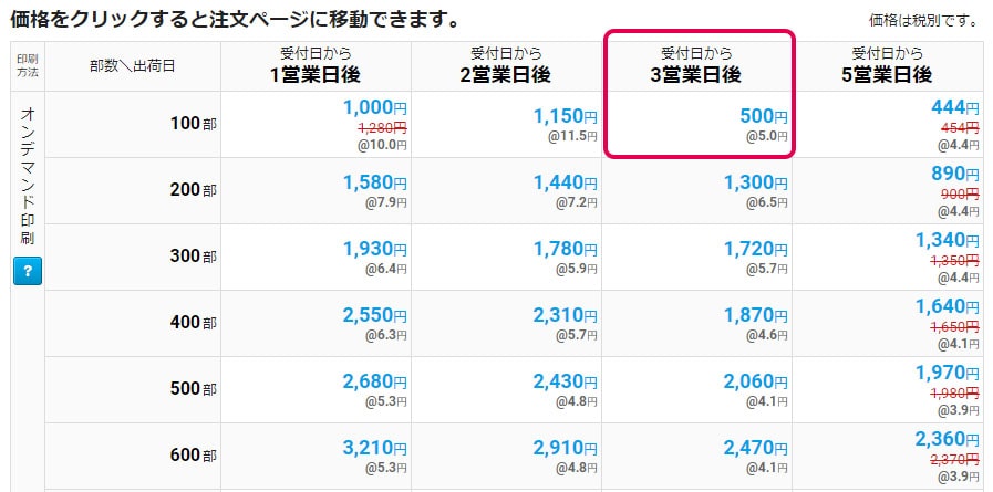 名刺印刷の価格表