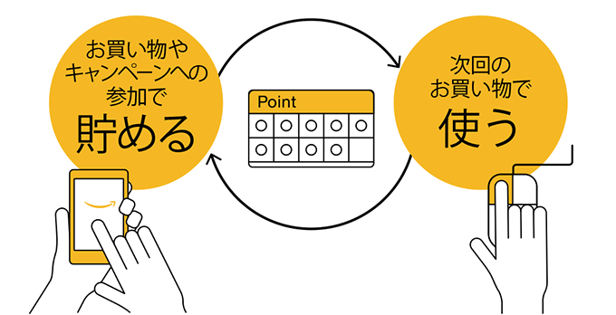 Amazonポイントを貯める