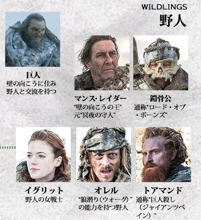 野人